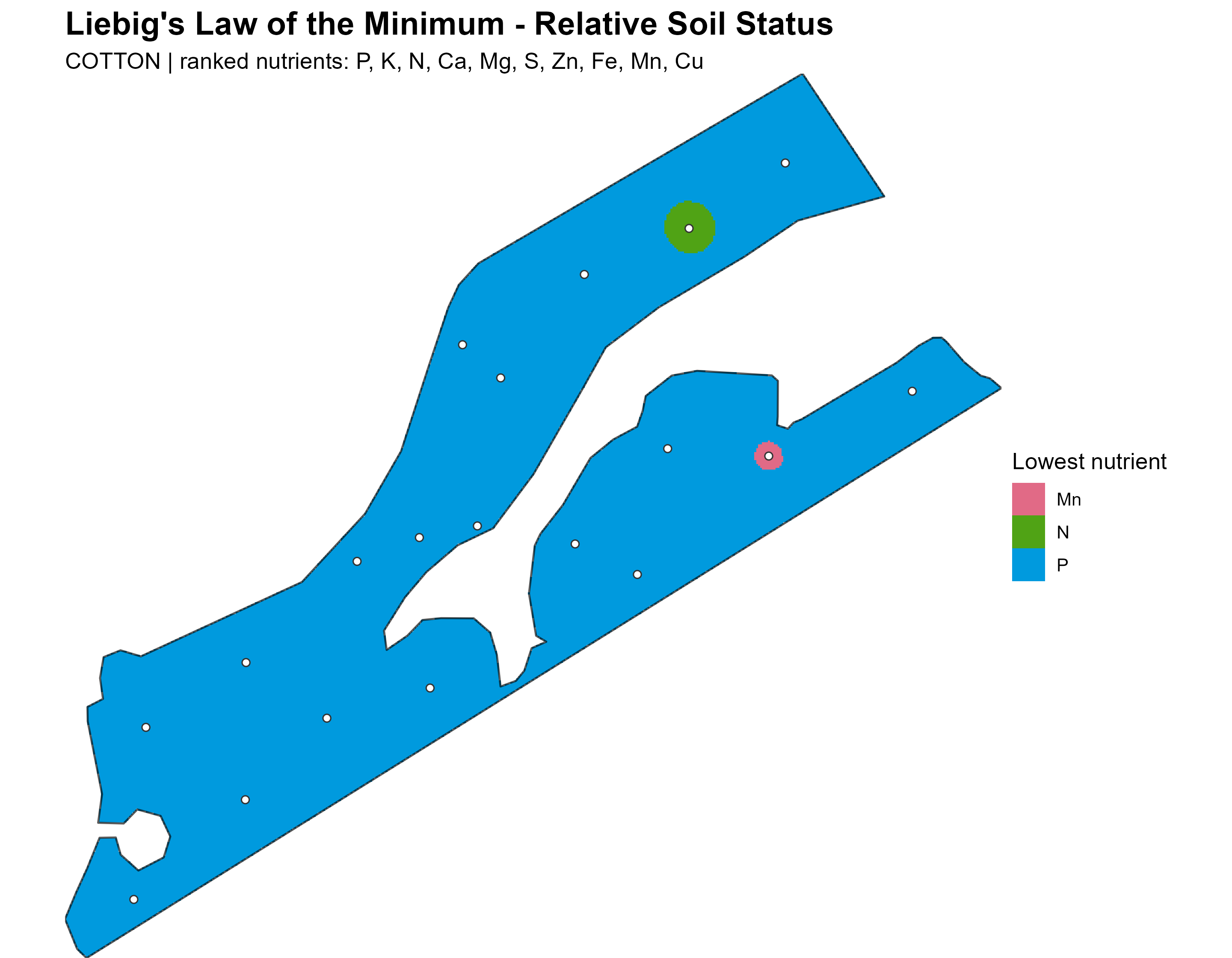 Nutrient Balance Indices